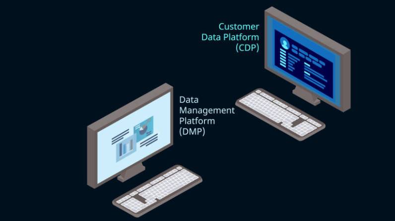 Primerem Content Platform Your Digital Command Center